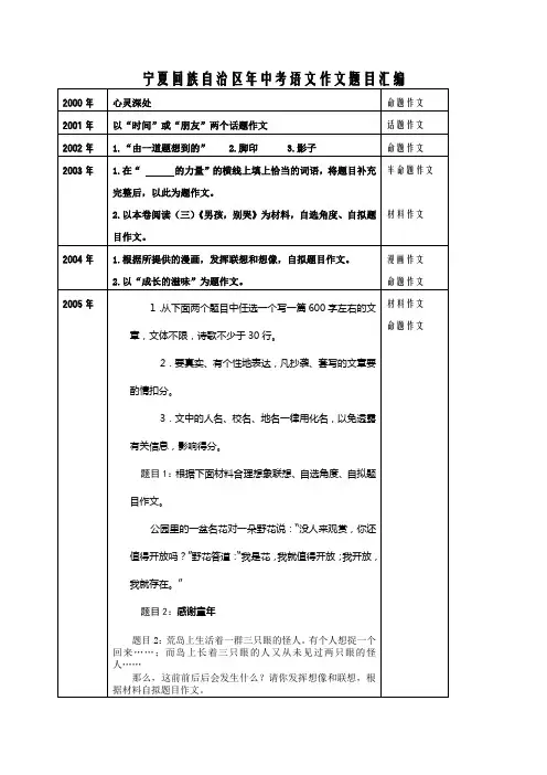 (完整版)宁夏回族自治区历年中考语文作文题目汇编