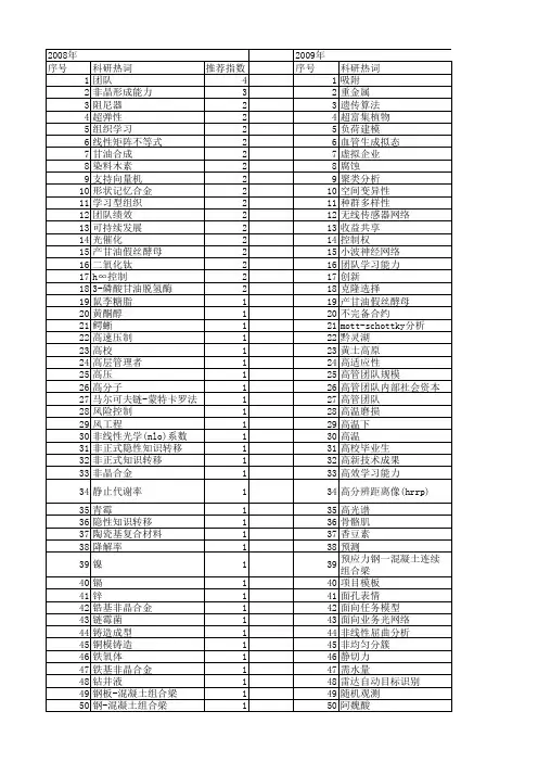 【国家自然科学基金】_团队能力_基金支持热词逐年推荐_【万方软件创新助手】_20140730