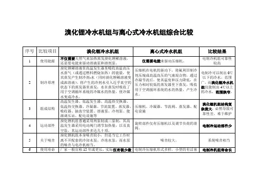 溴化锂冷水机组与电制冷冷水机组综合比较