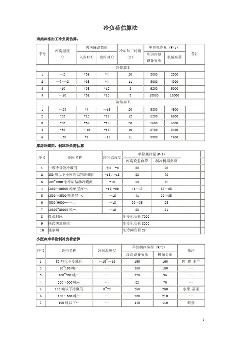 制冷常用参数