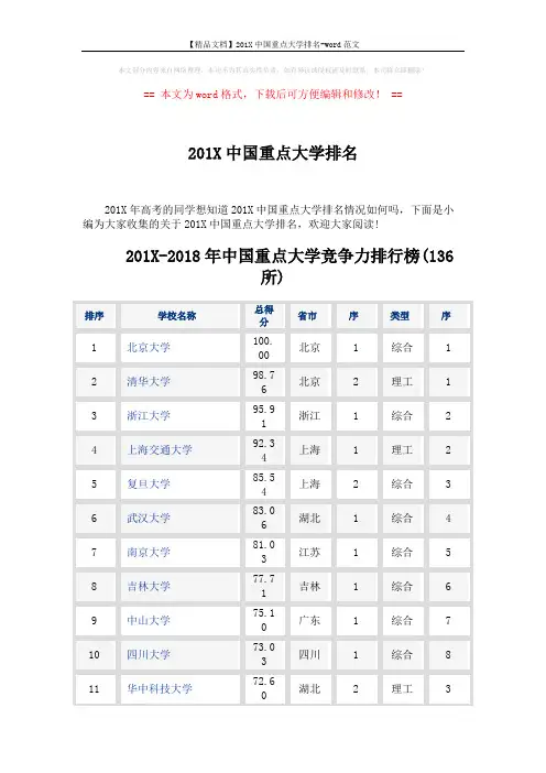 【精品文档】201X中国重点大学排名-word范文 (7页)