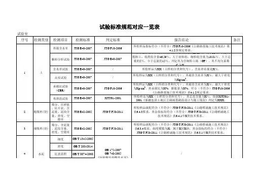 试验检测报告结论用语