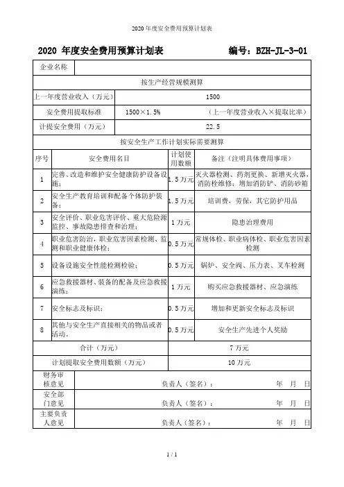 2020年度安全费用预算计划表