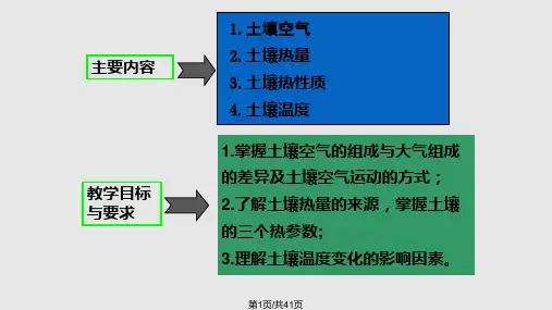 土壤学土壤空气和热量状况