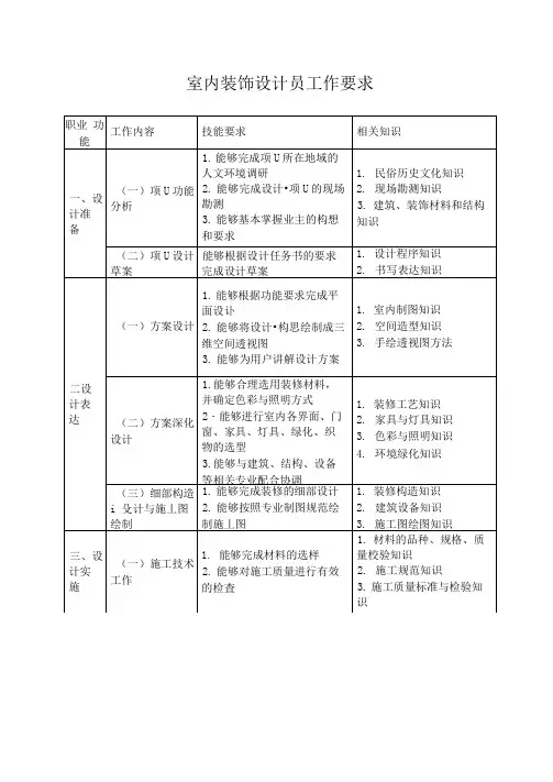 室内装饰设计员工作要求