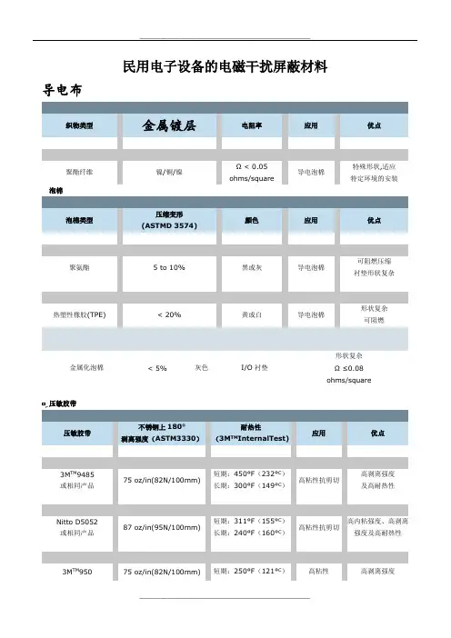 常见的几种屏蔽材料