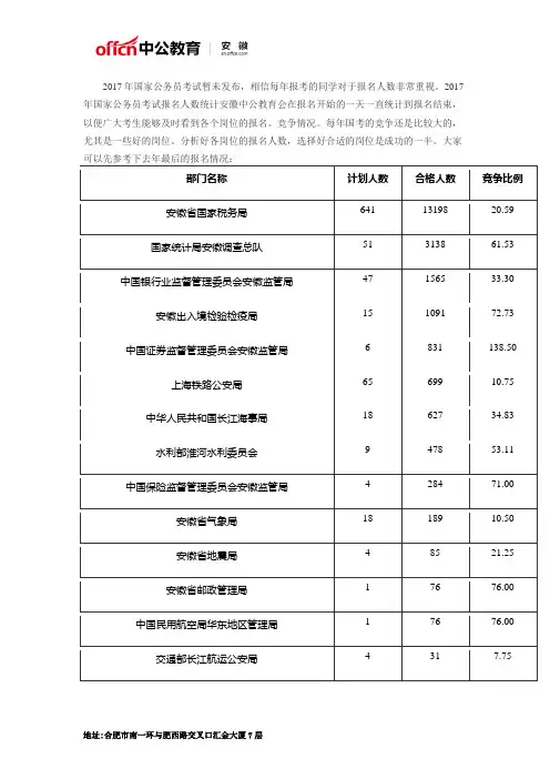 2017年国家公务员考试报名人数统计