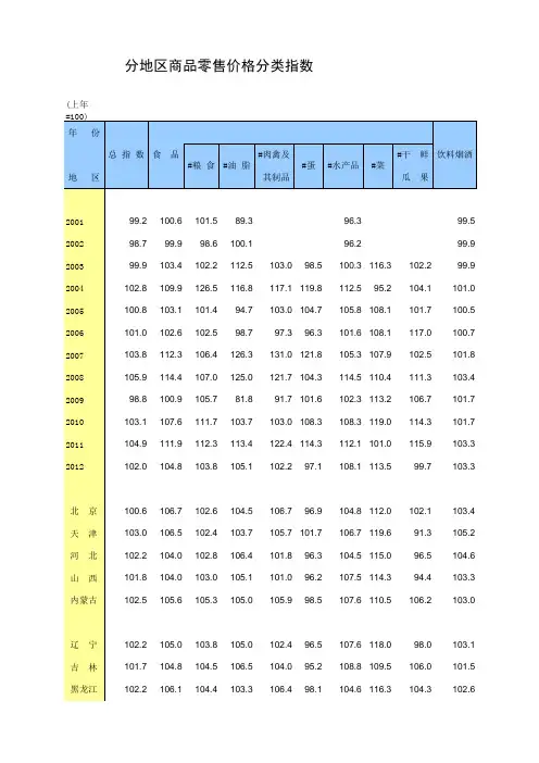 中国统计年鉴2013分地区商品零售价格分类指数