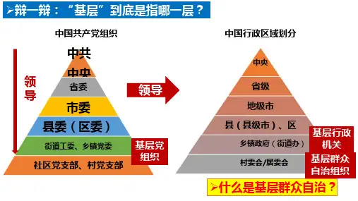 6.3 基层群众自治制度件-高中政治统编版必修三政治与法治