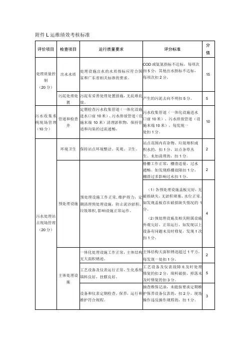 运维绩效考核标准