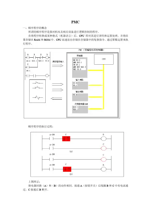 FANUC维修课程-PMC