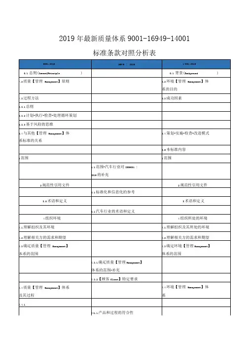 2019年最新质量体系9001-16949-14001标准条款对照表
