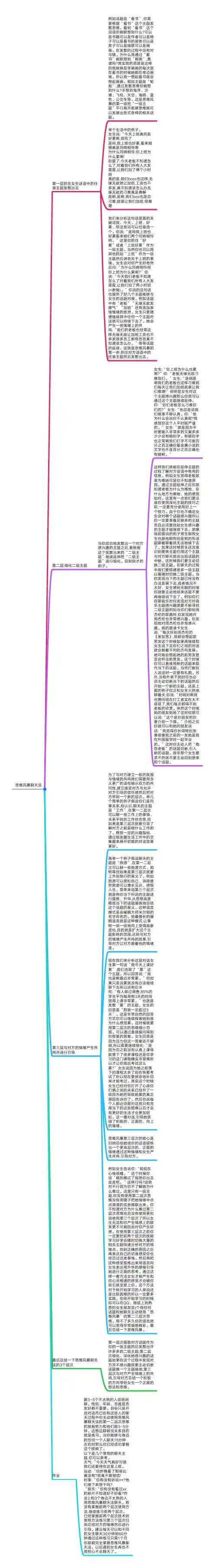 男女思维风暴聊天法