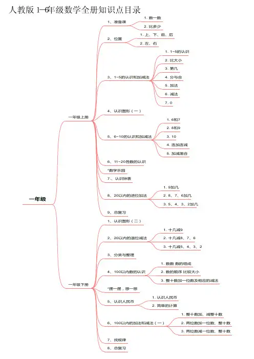 人教版1-6年级数学上册下册全册知识点总结
