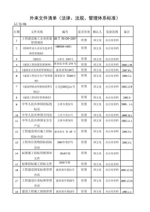 外来文件清单法律法规
