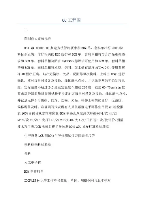 QC工程图