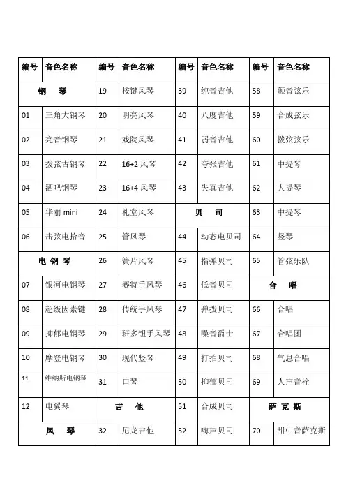 雅马哈psr e 电子琴音色中文一览表