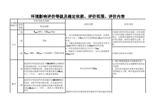 环境影响评价评价等级范围内容