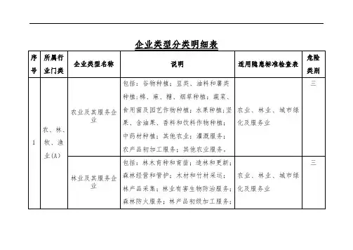 企业类型分类明细表【范本模板】