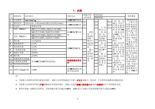 2018新验标- 原材料检测项目及频次、取样方法