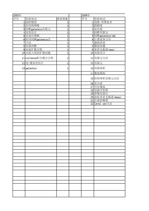【国家自然科学基金】_间断galerkin有限元_基金支持热词逐年推荐_【万方软件创新助手】_20140730