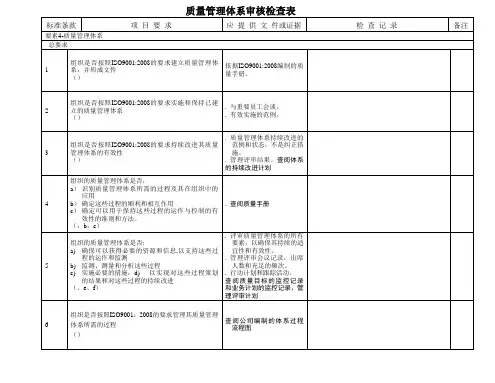 ISO9001审核检查表