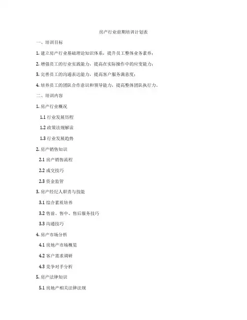 房产行业前期培训计划表