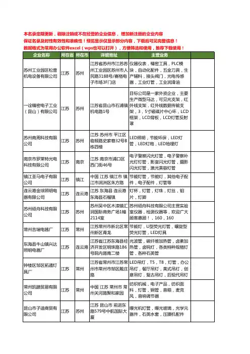 新版江苏省灯管工商企业公司商家名录名单联系方式大全1000家