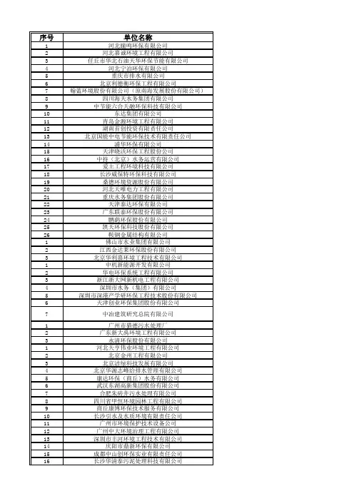 1999-2013年环境污染治理设施运营资质获证单位名单