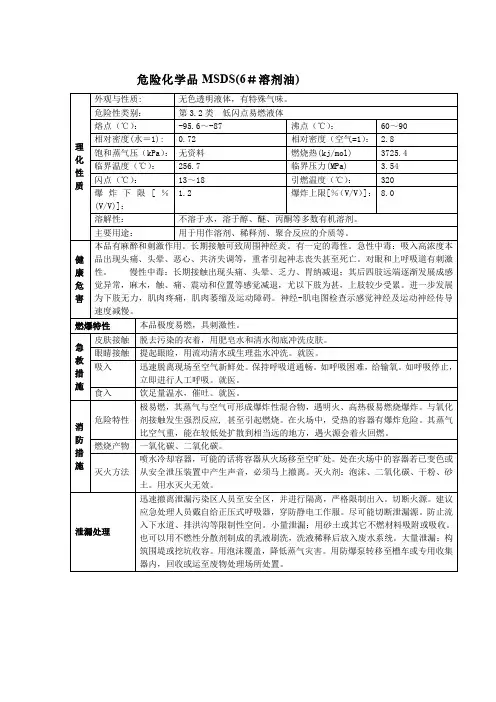危险化学品MSDS(6#溶剂油)