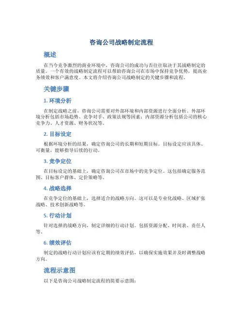 咨询公司战略制定流程