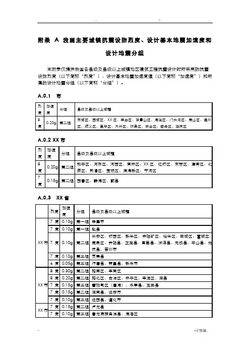 全国抗震设防烈度表