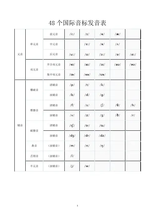 英语国际音标大全(带例词)