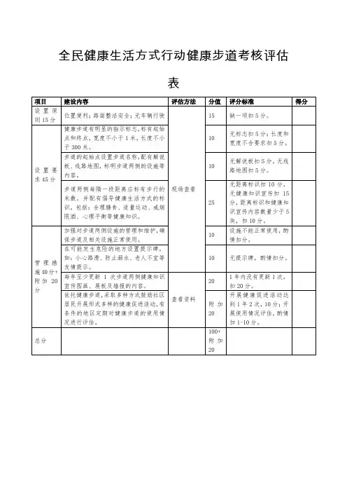 全民健康生活方式行动健康步道考核评估表
