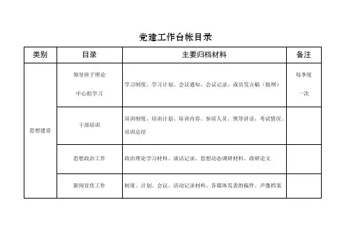 党建工作台账