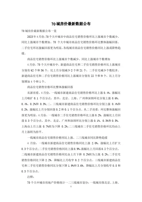 70城房价最新数据公布
