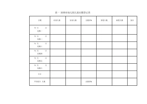 深圳市托幼机构卫生保健十二大表格