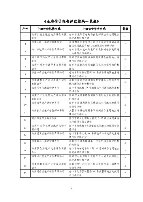 《土地估价报告评议结果一览表》