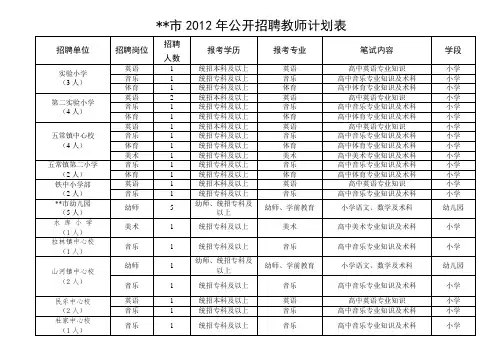 XX市2012年公开招聘教师计划表【模板】