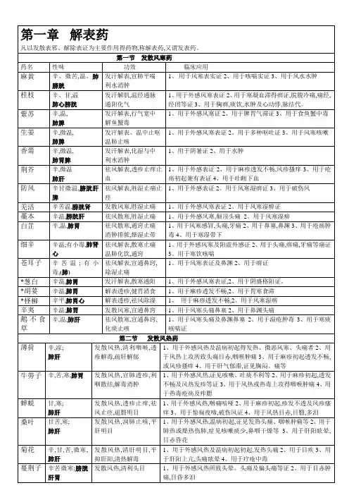 中药学背诵简单记忆-表格总结