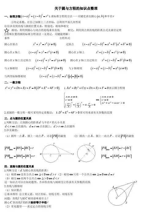 圆与方程知识点整理