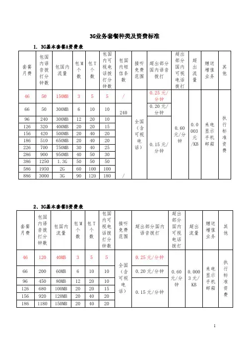 中国联通3GABC套餐资费