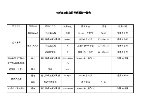 消毒液配比一览表