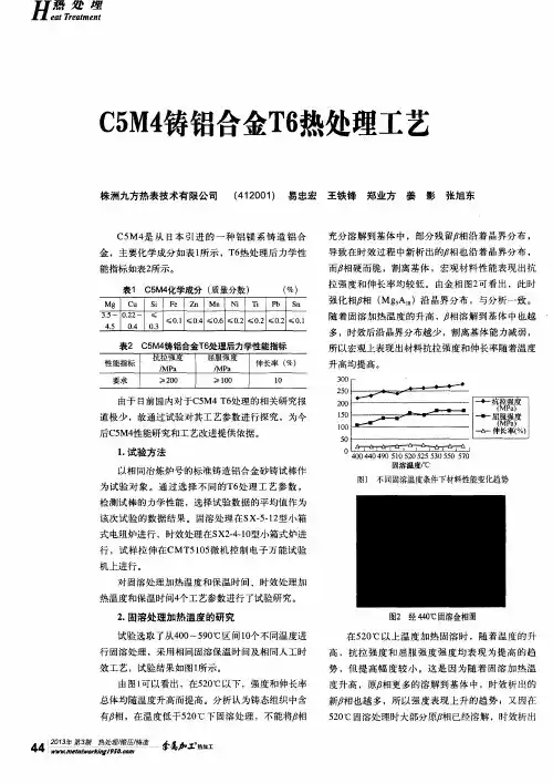 C5M4铸铝合金T6热处理工艺
