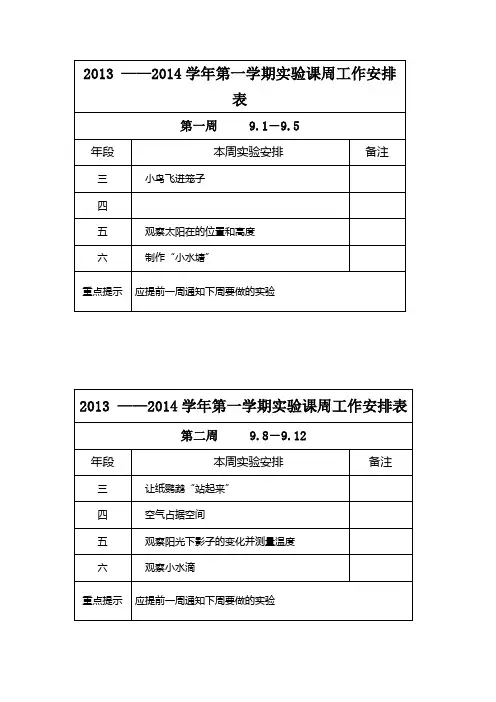 2013—2014上周安排