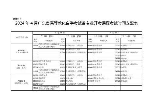 2024年4月广东省高等教育自学考试各专业开考课程考试时间安排表