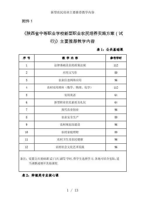 新型农民培训主要推荐教学内容