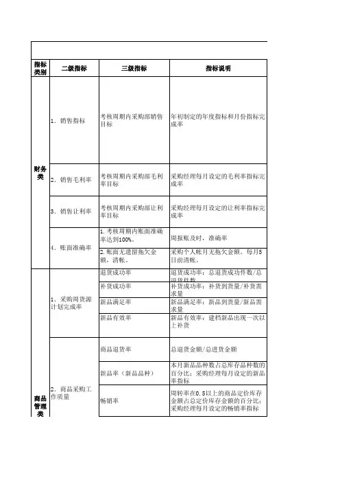 服装零售行业采购部绩效考核表平衡积分卡BSC绩效考核表
