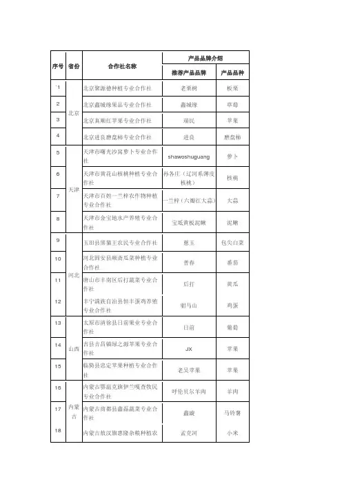 全国百家合作社百个农产品品牌名单