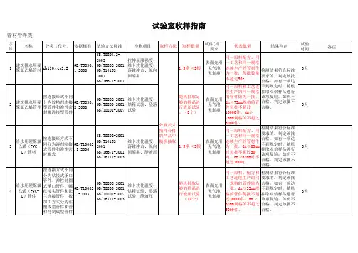 建筑材料见证取样指南
